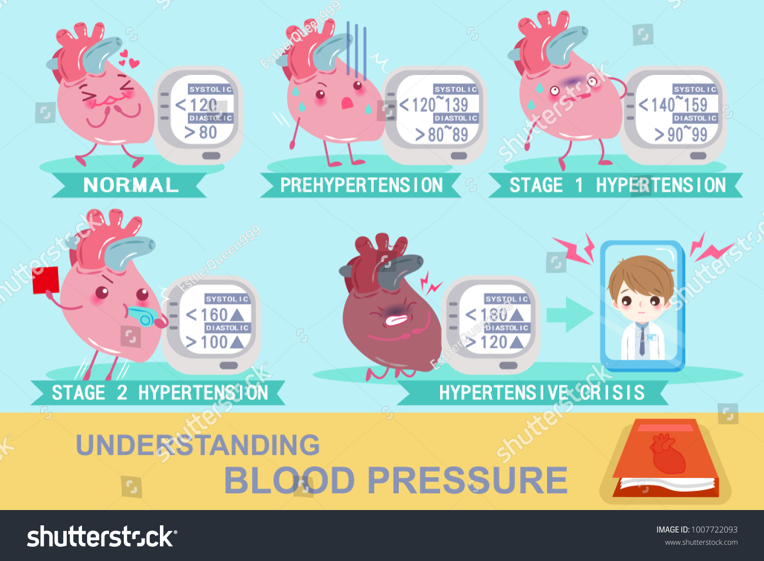 understanding blood pressure