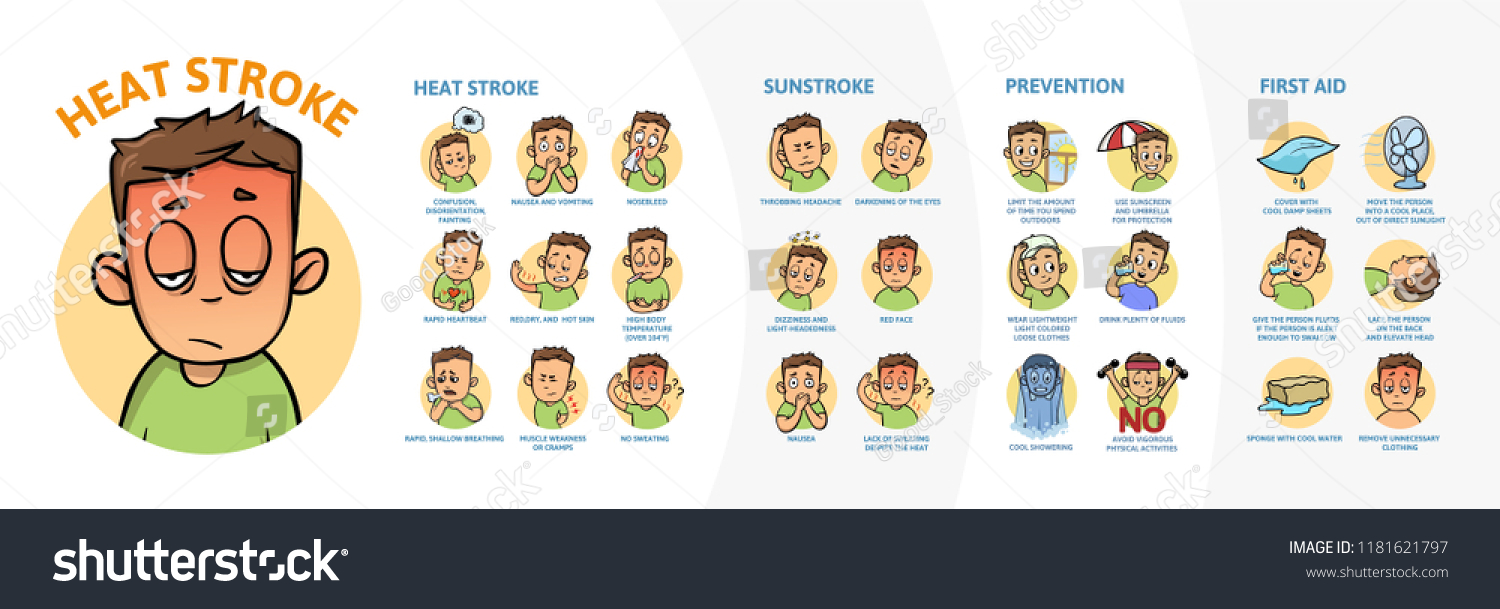 Heat Stroke Sunstroke Infographics Signs Symptoms เวกเตอร์สต็อก ปลอด