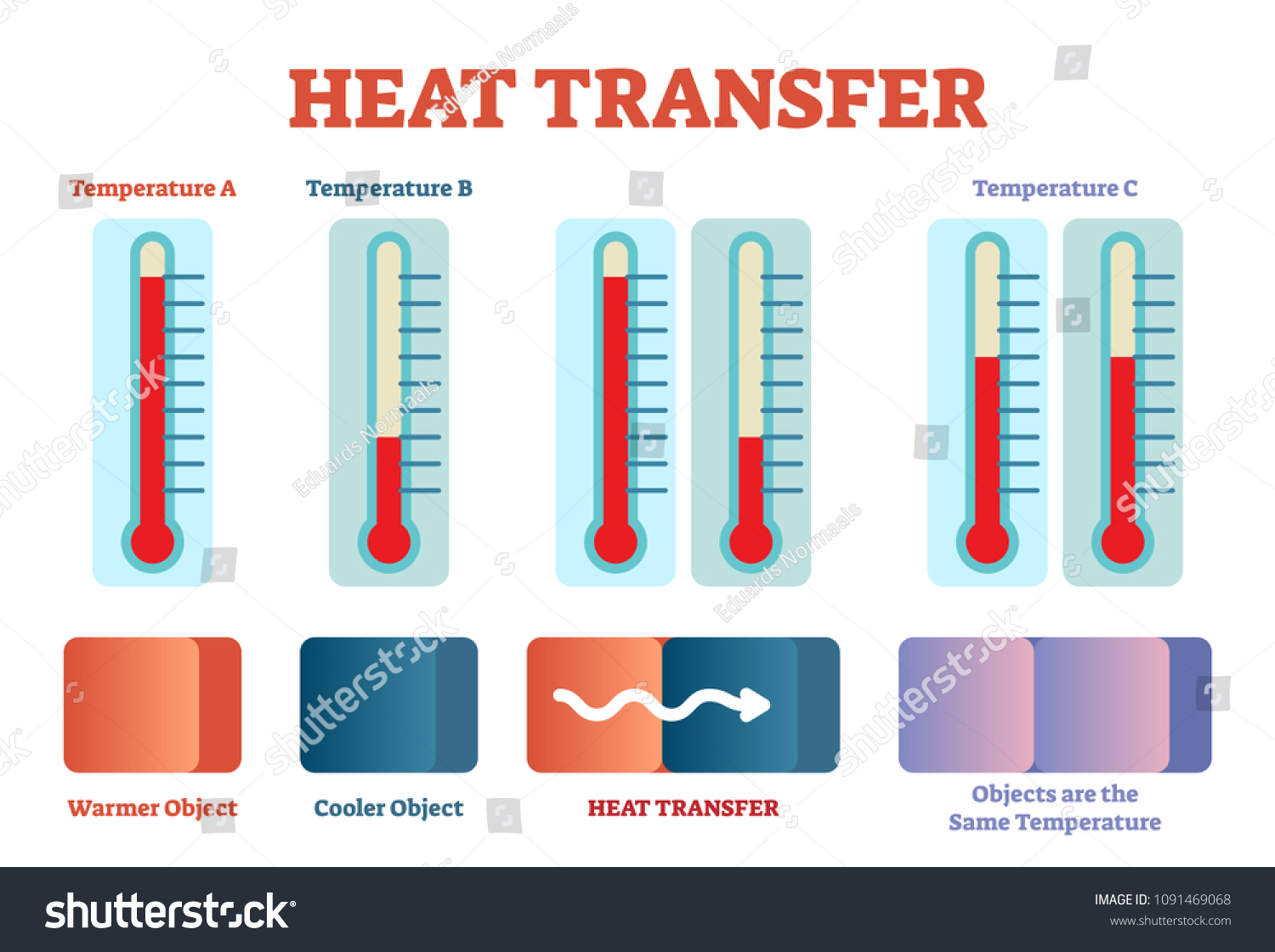 Laws Of Physics Heat Transfer