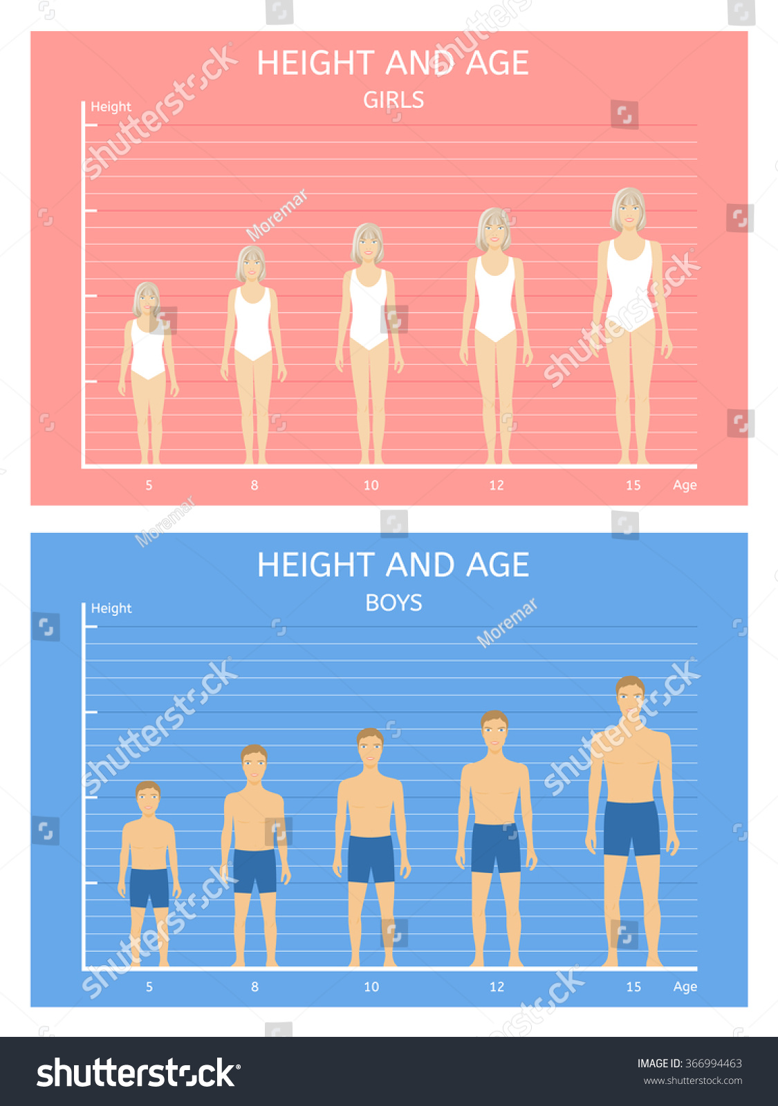 What Is The Normal Height For 15 Year Old Boy at George Heinrich blog