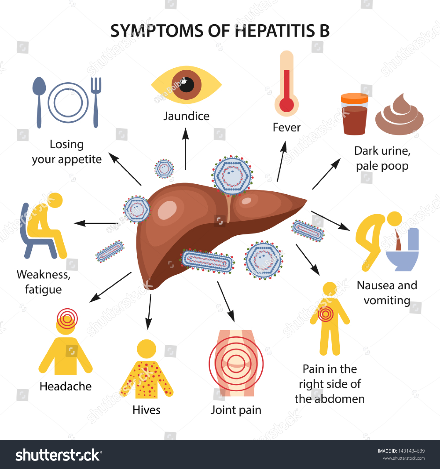 Symptoms Of Hepatitis B - Savannagwf