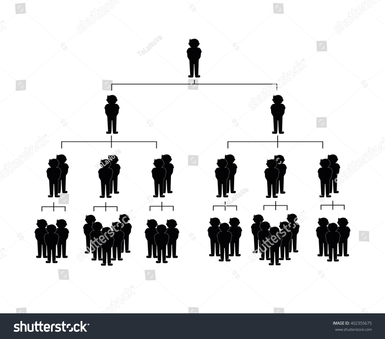 Illustration Of Organizational Chart