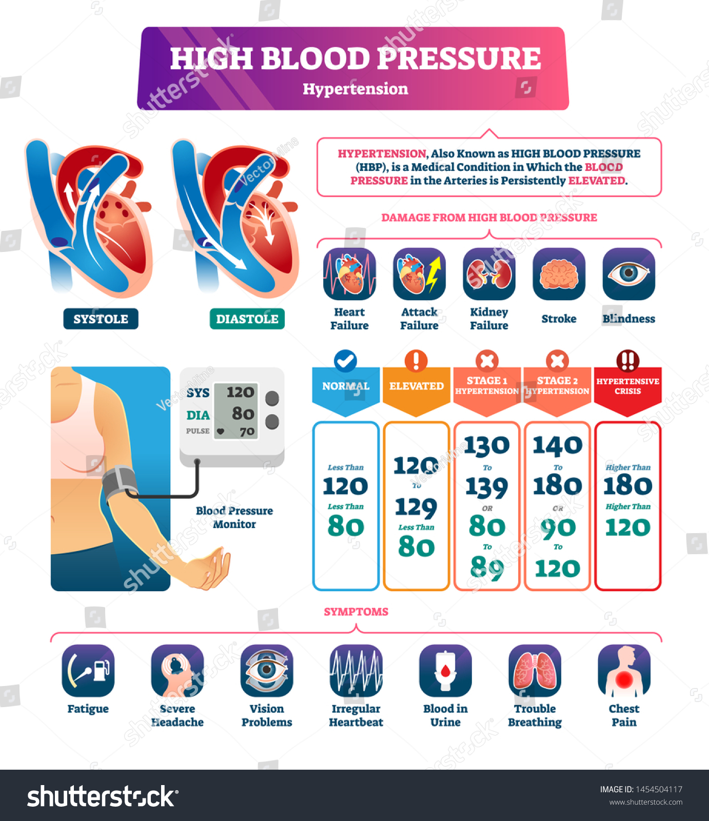 Hypertension infographic Images, Stock Photos & Vectors | Shutterstock