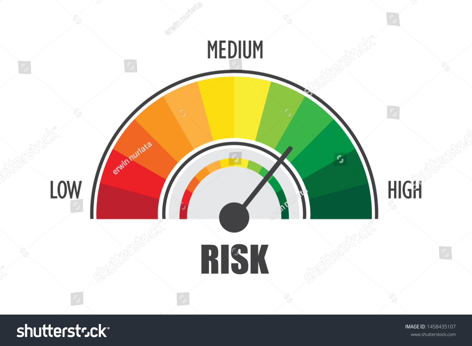 High Risk Concept On Speedometer Vector Stock Vector (royalty Free 