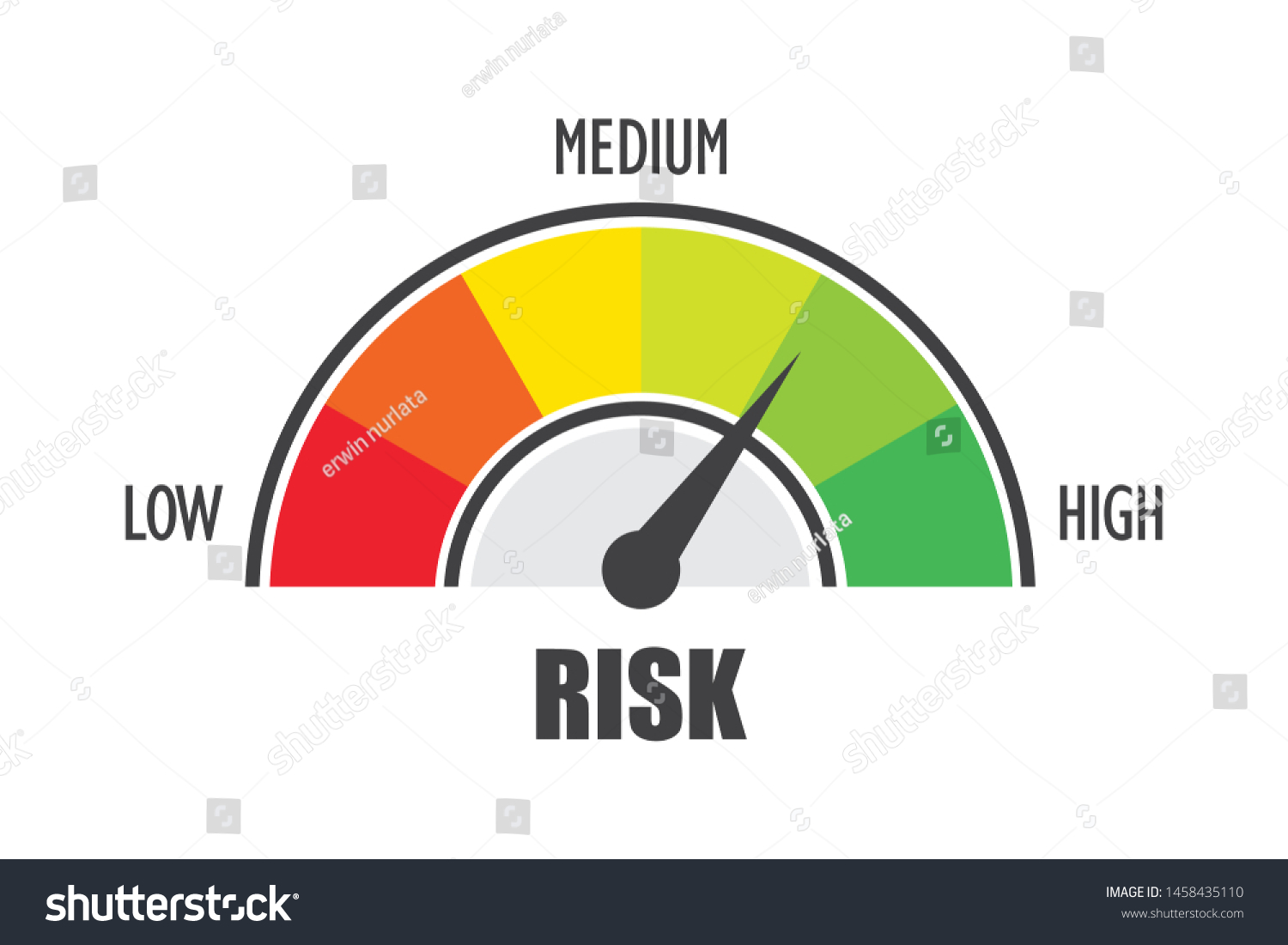 High Risk Concept On Speedometer Vector Stock Vector (Royalty Free ...