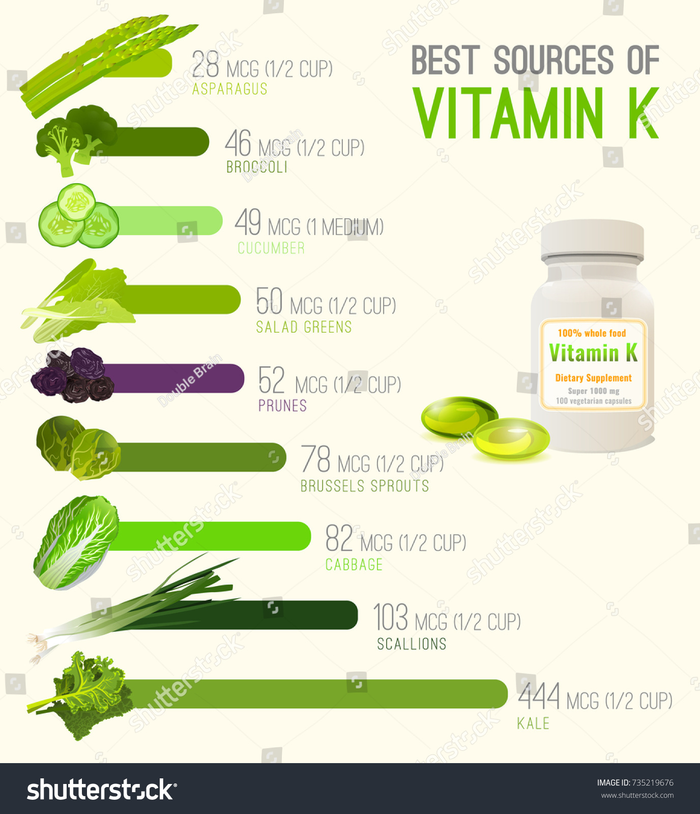 high-vitamin-k-foods-comparison-best-stock-vector-royalty-free-735219676