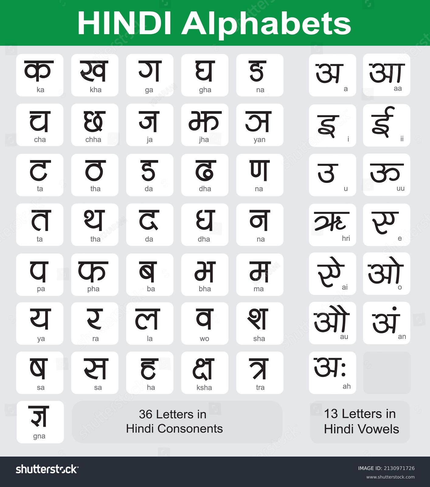 Devanagari Alphabets Chart Hindi Alphabets Chart Stock Illustration ...