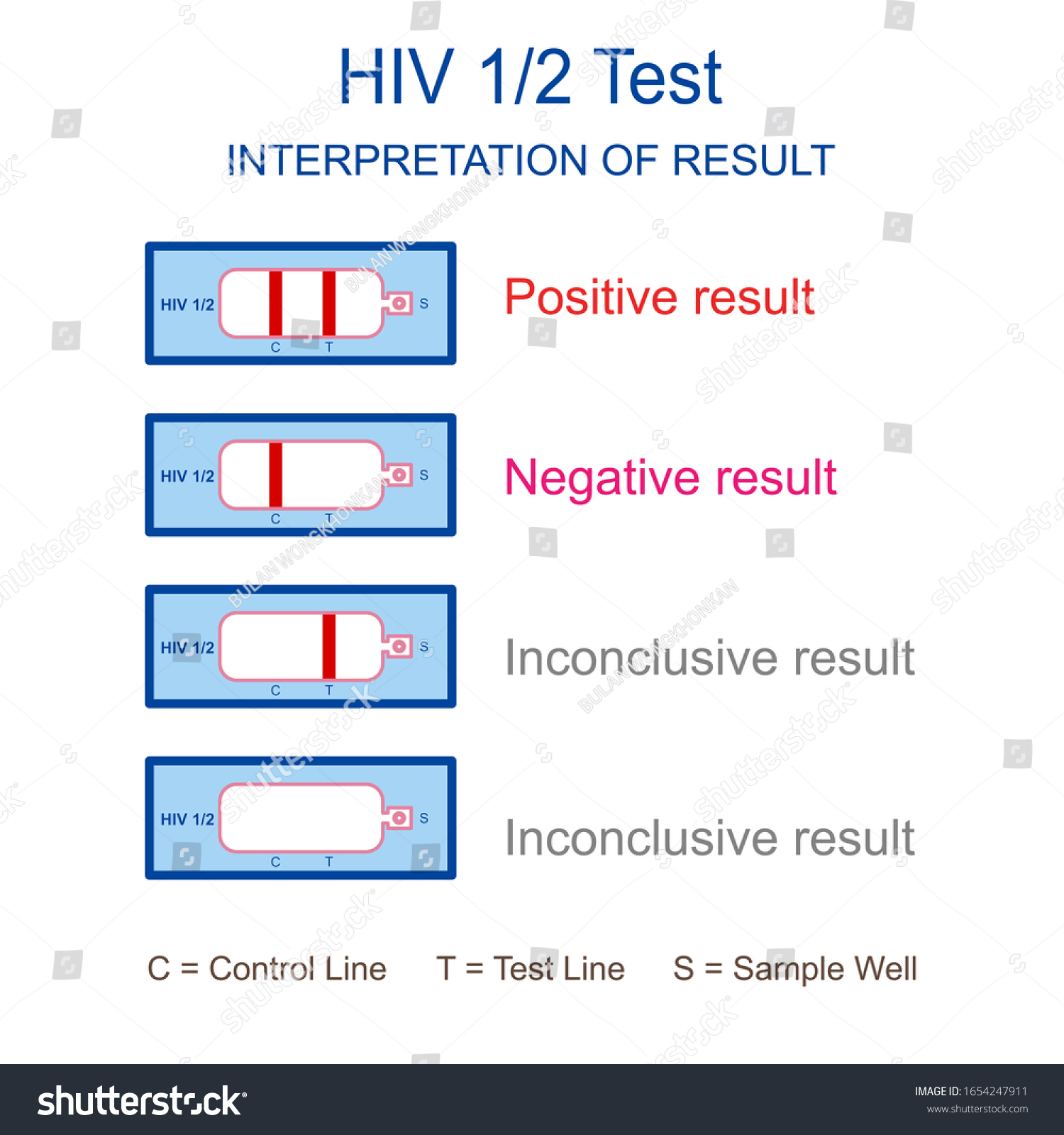 Hiv Testrapid Test Antihiv Stock Vector Royalty Free 1654247911