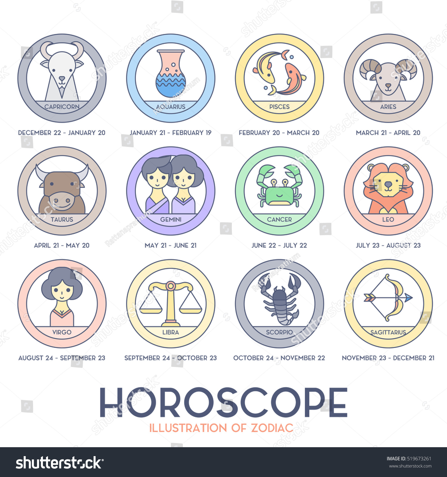 Horoscope dating style