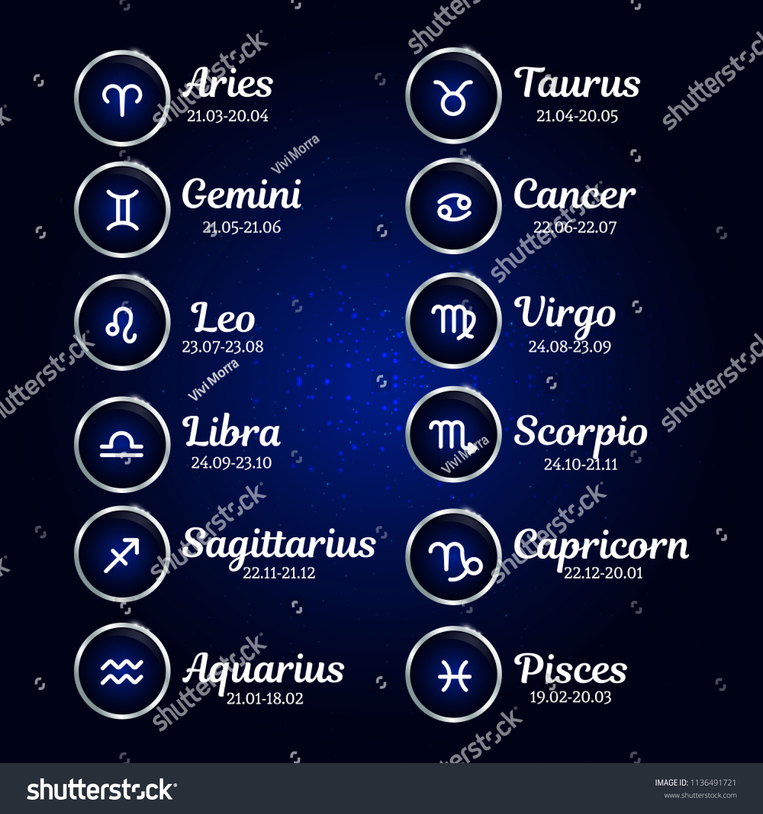 Dates zodiac The Dates