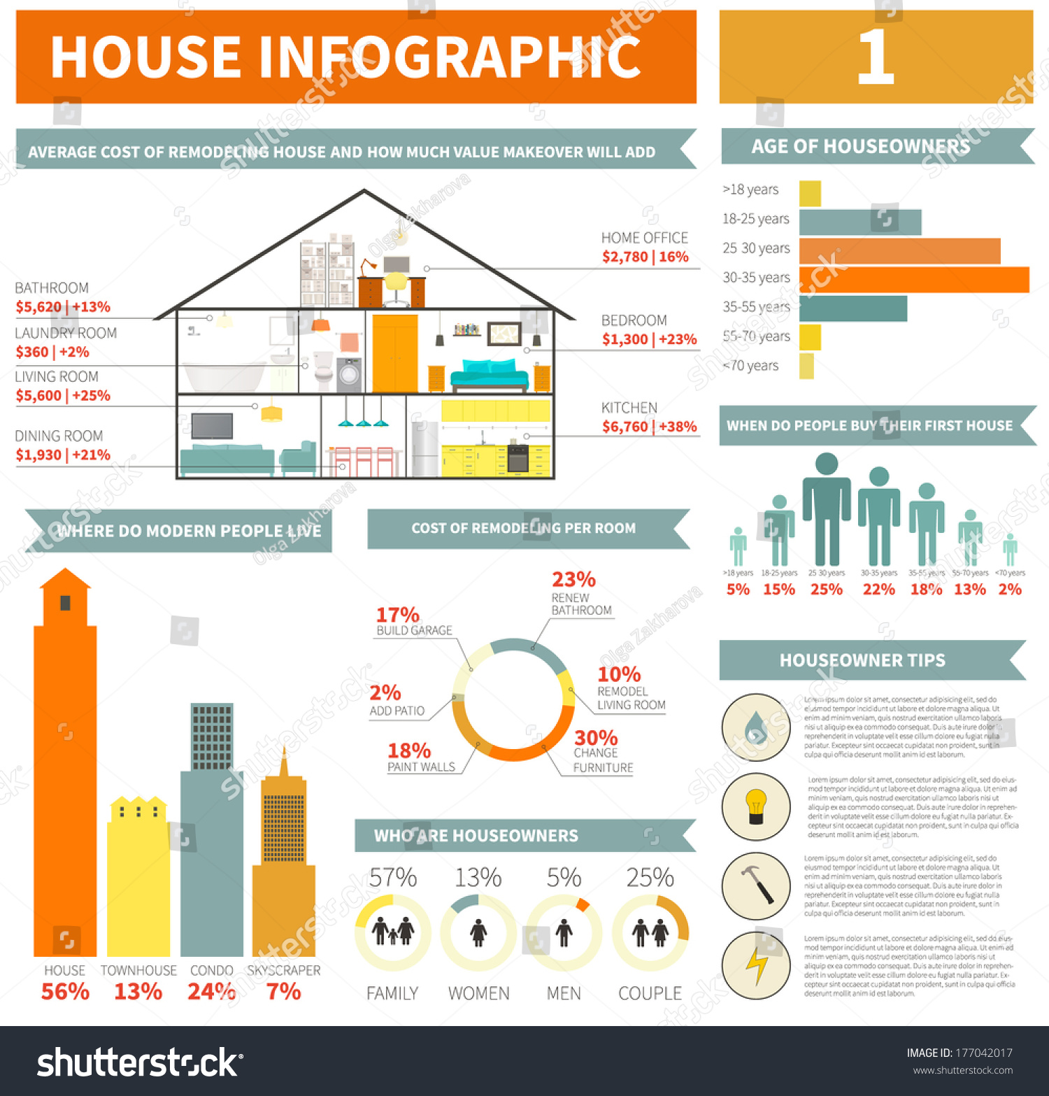 House Infographic Elements - Easy To Edit Vector File, Objects Are ...