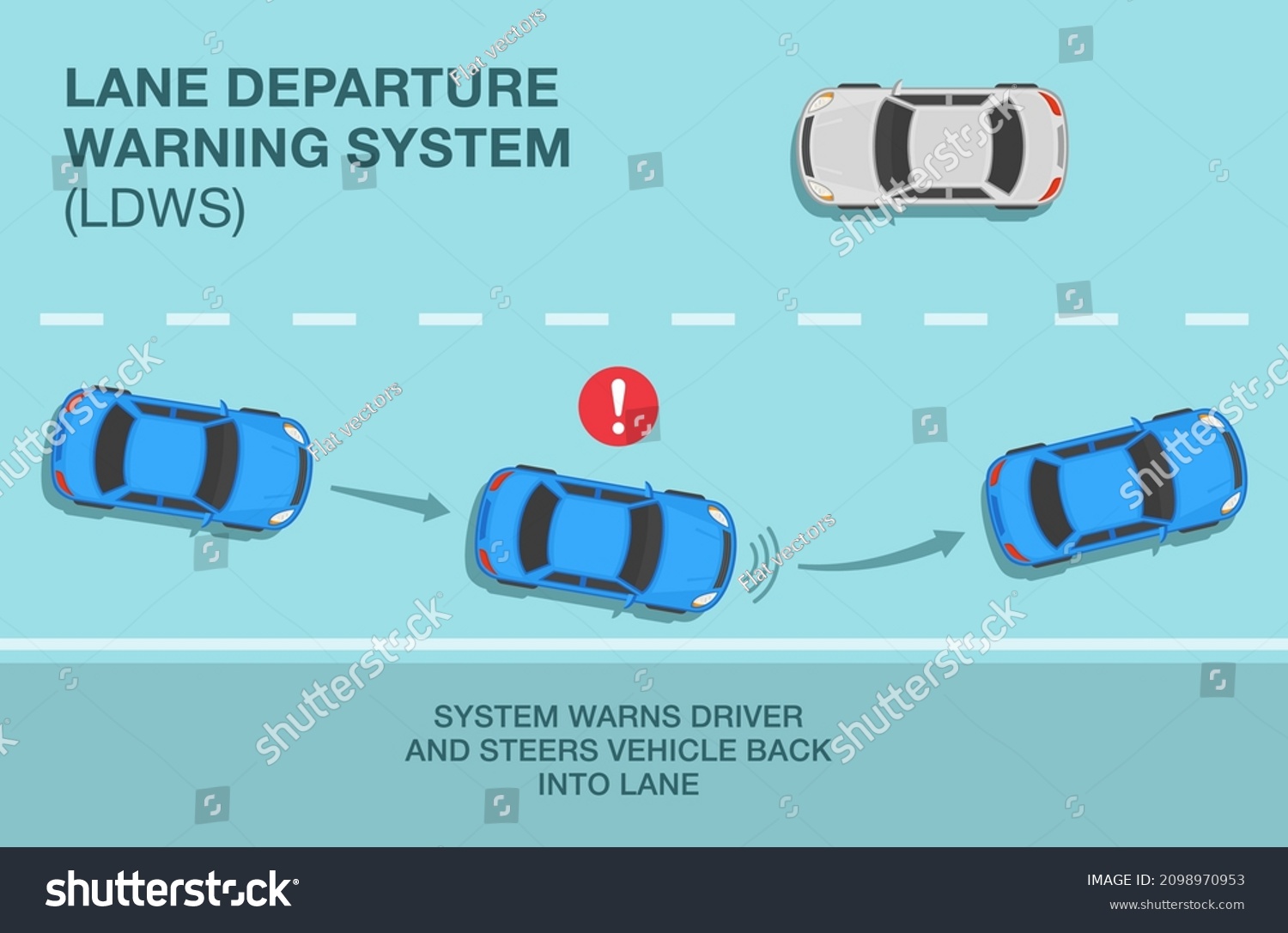 How Does Lane Departure Warning System Stock Vector (royalty Free 