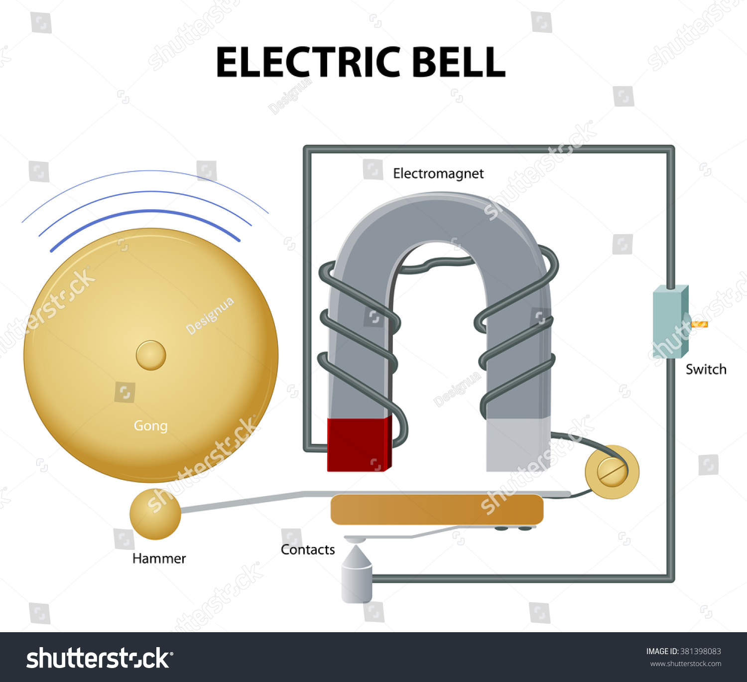 stock vector how electric bell works electromagnet pulls the clapper the hammer strikes the gong in its rest 381398083