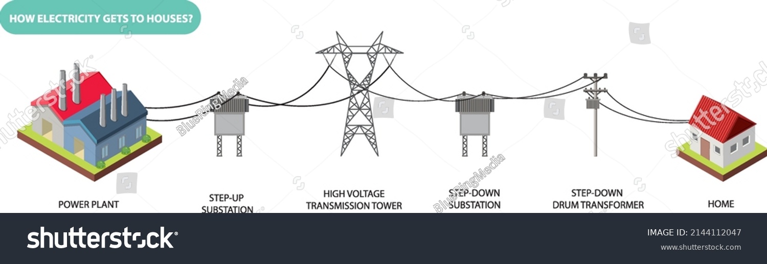 How Electricity Gets House Illustration Stock Vector (Royalty Free ...