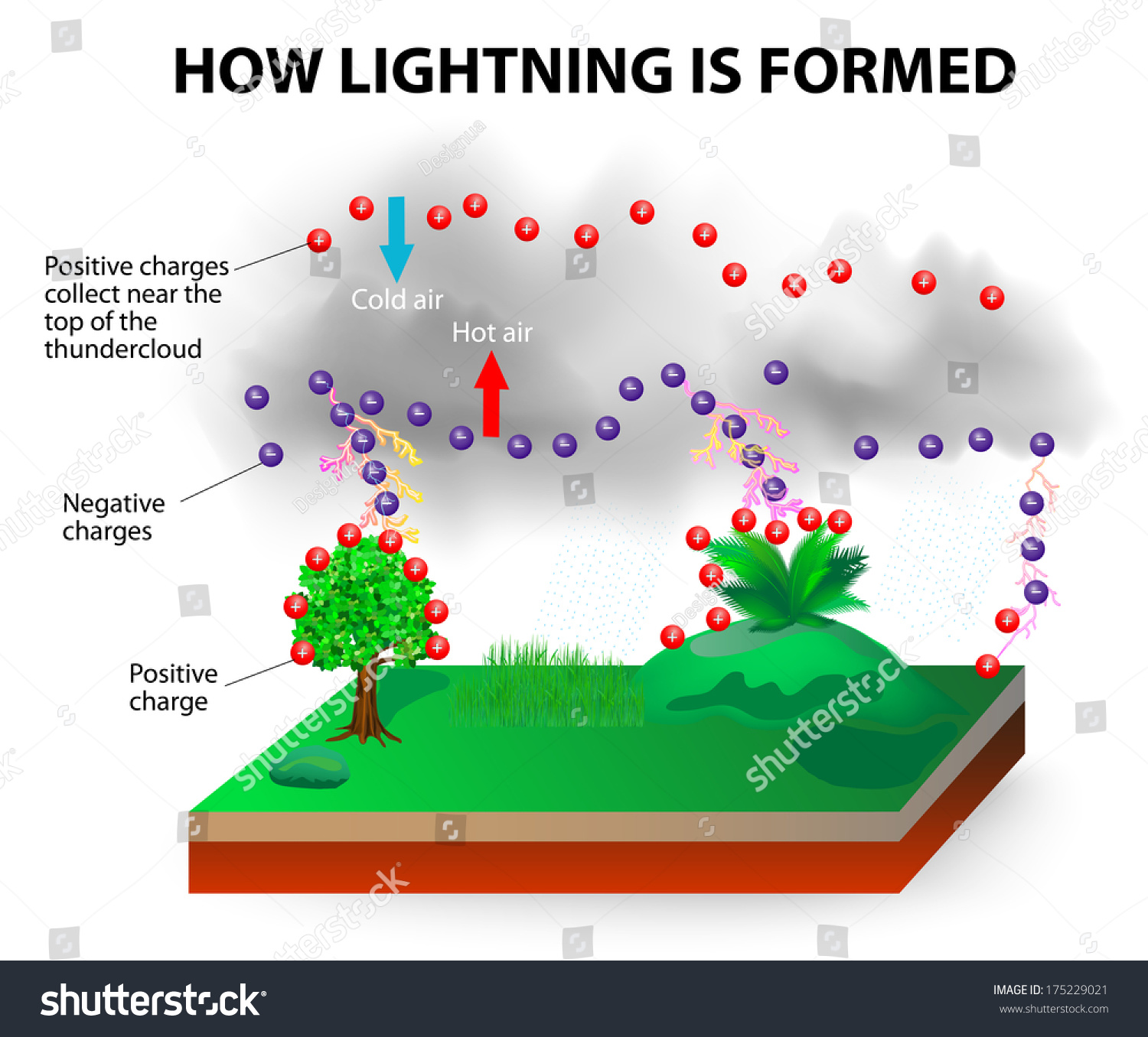 Why Does Lightning Turn Green