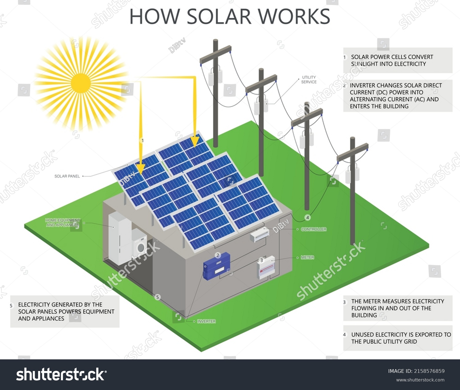 How Solar Works Diagram Colored Vector Stock Vector (Royalty Free ...