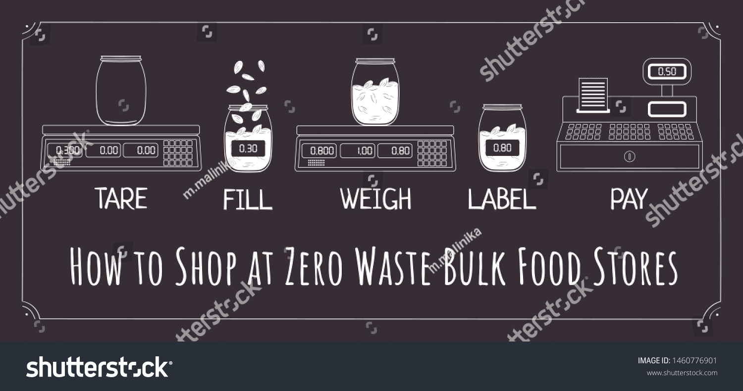 How Shop Zero Waste Bulk Food Stock Vector (Royalty Free) 1460776901 ...