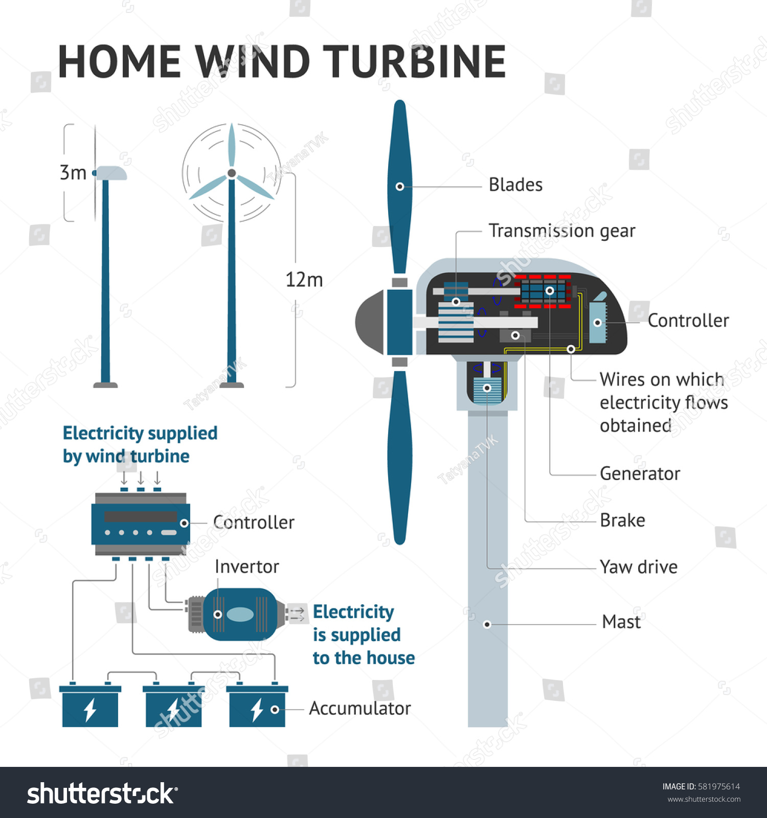 How Work Wind Turbine Infographics Windmill Stock Vector (Royalty Free ...