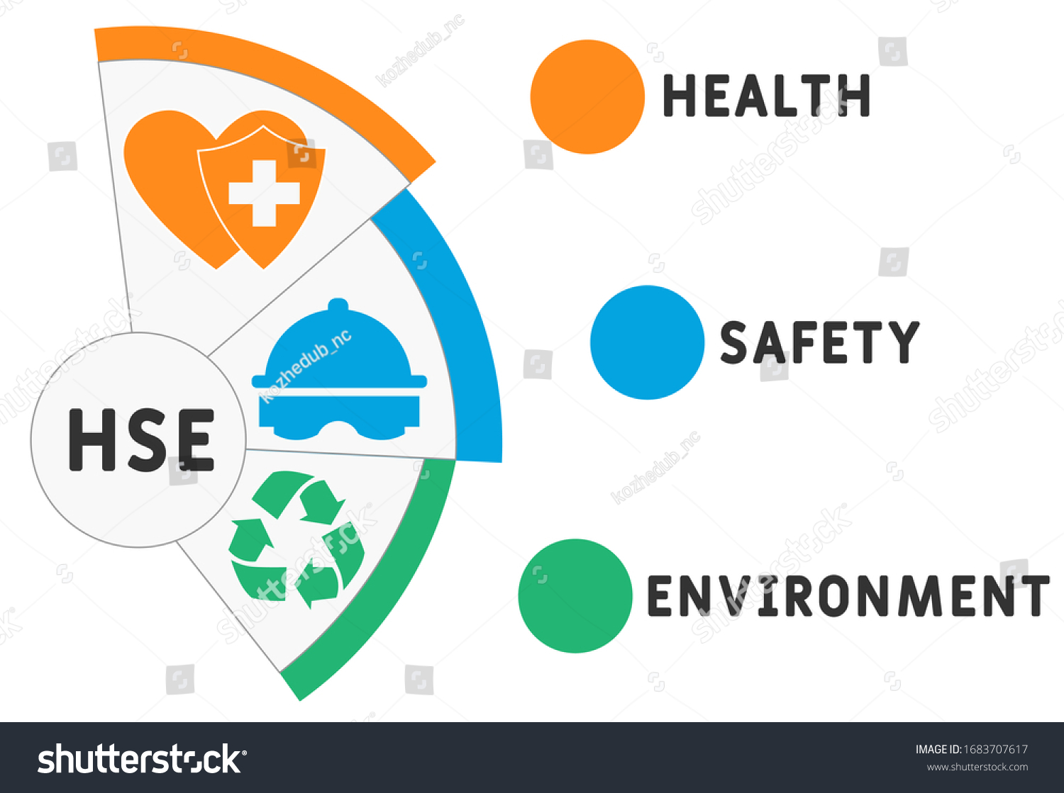 Hse Health Safety Environment Acronym Concept Stock Vector (Royalty ...