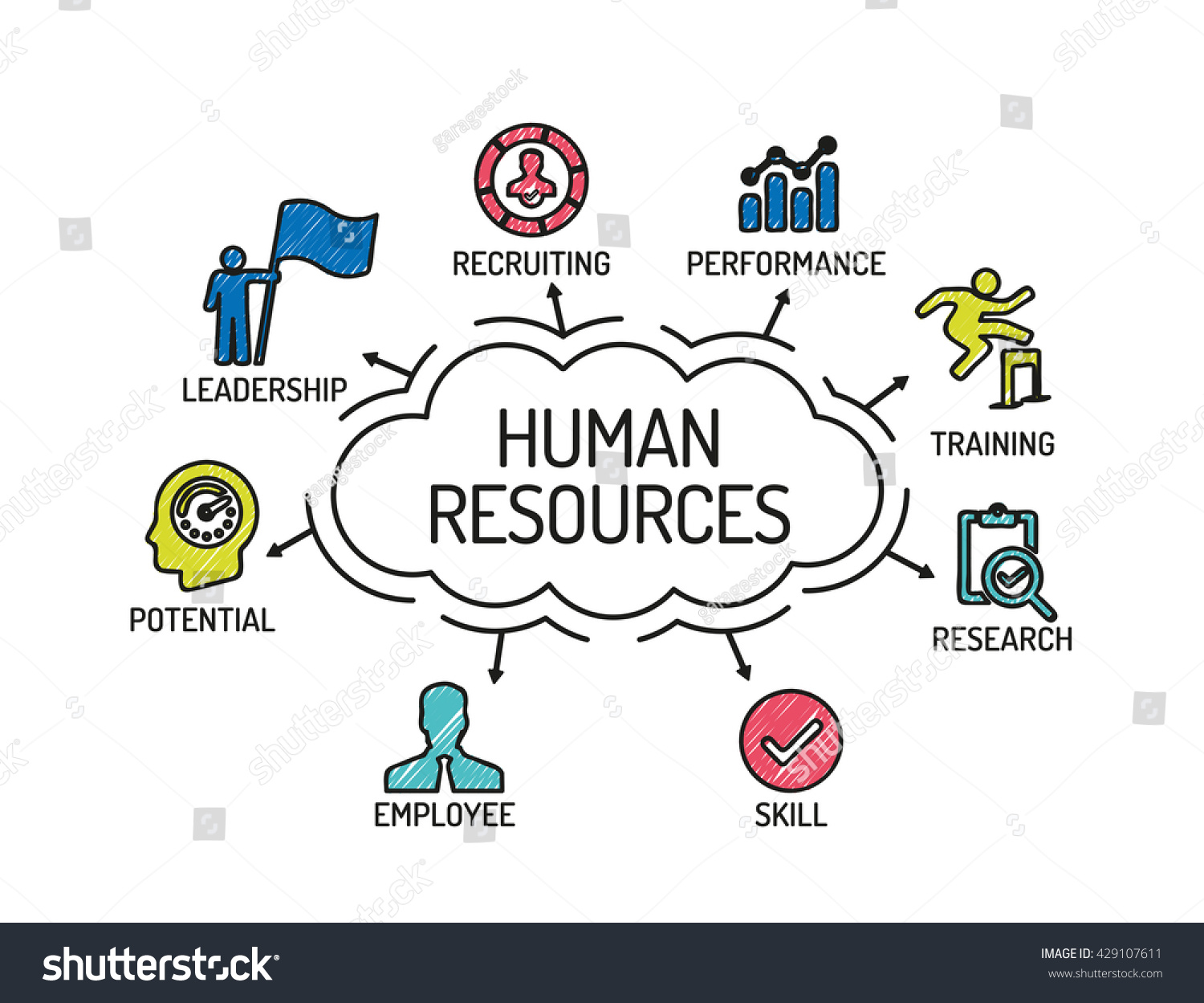 human resources chart keywords icons sketch stock vector hd royalty human resource charts