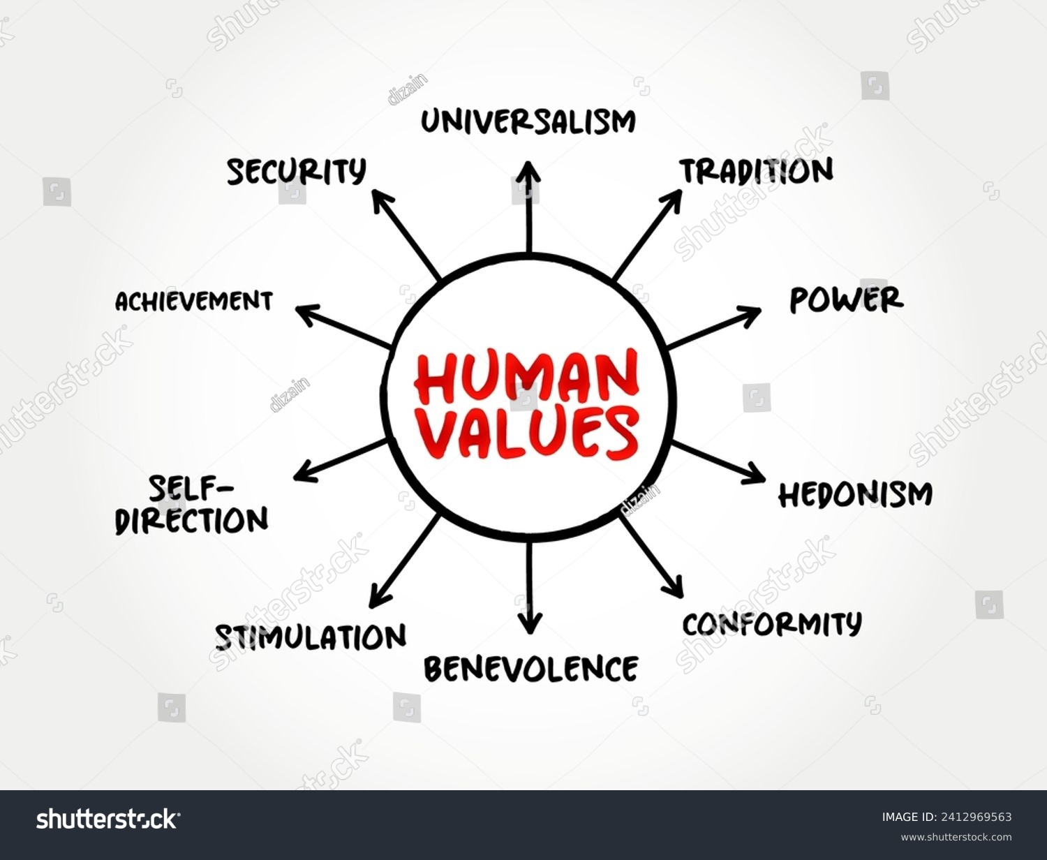 SVG of Human Values refer to those values which are at the core of being human, mind map concept background svg