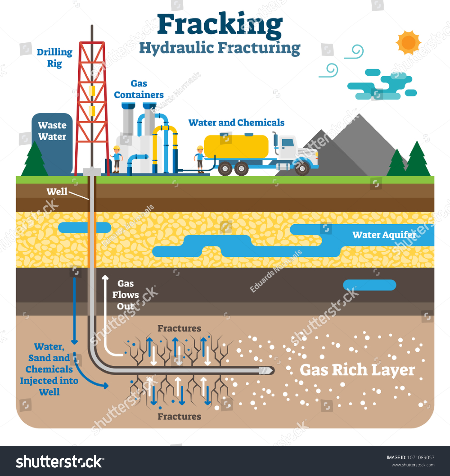 Hydraulic Fracturing Stock Illustrations, Images & Vectors | Shutterstock