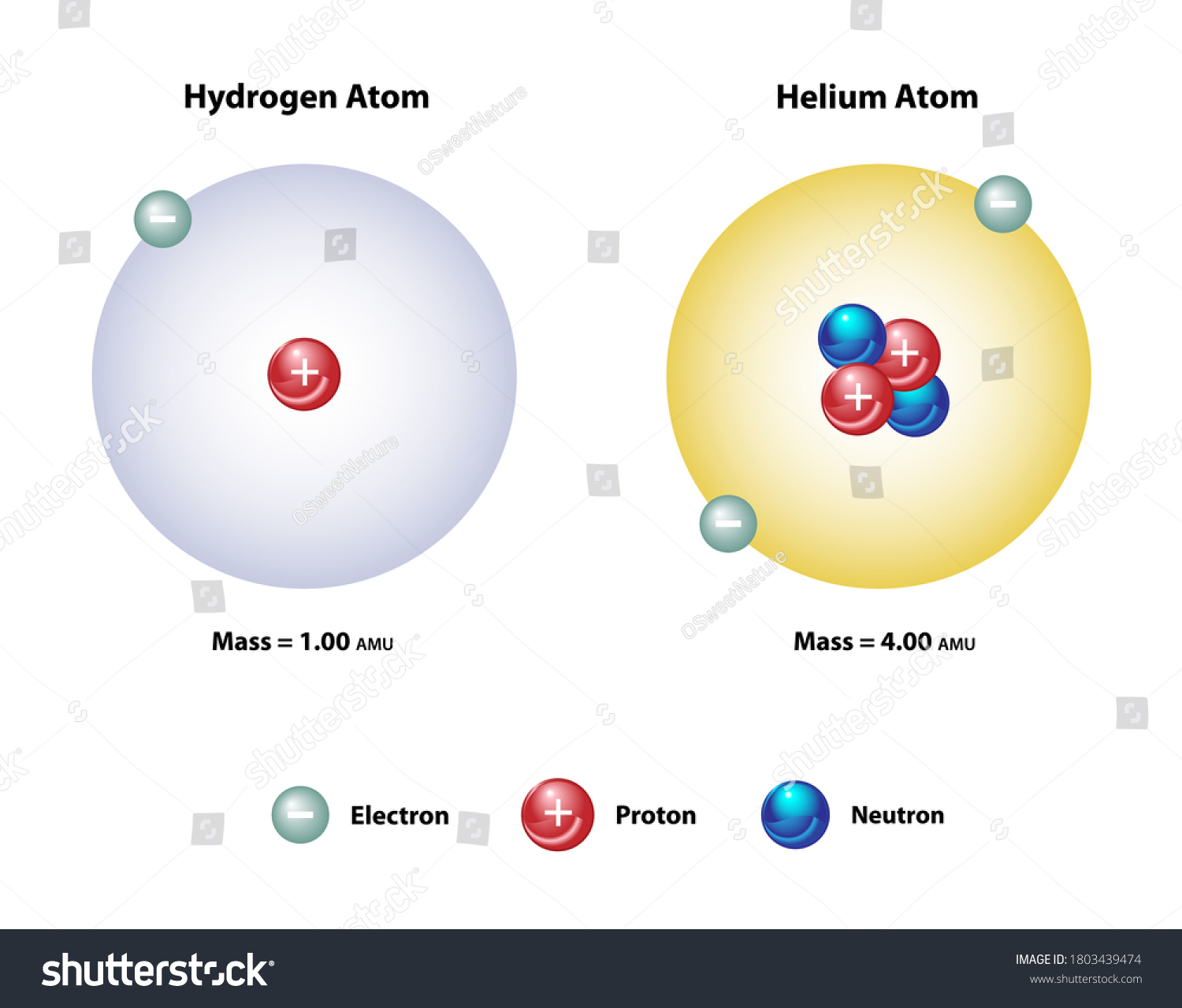 Chemical Elements Clipart Atomic Structure Of Helium Color