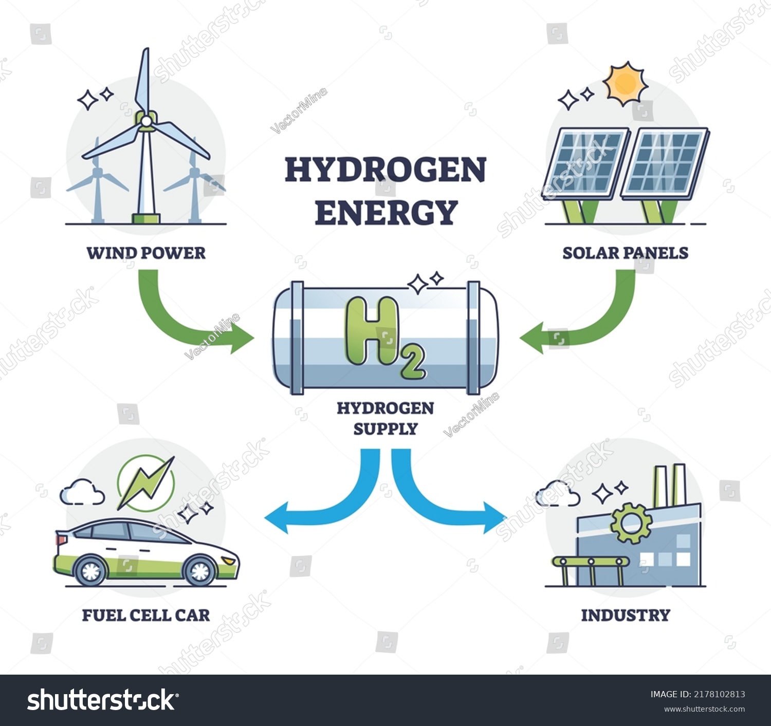 Hydrogen Energy Usage Wind Solar Car Stock Vector (Royalty Free ...