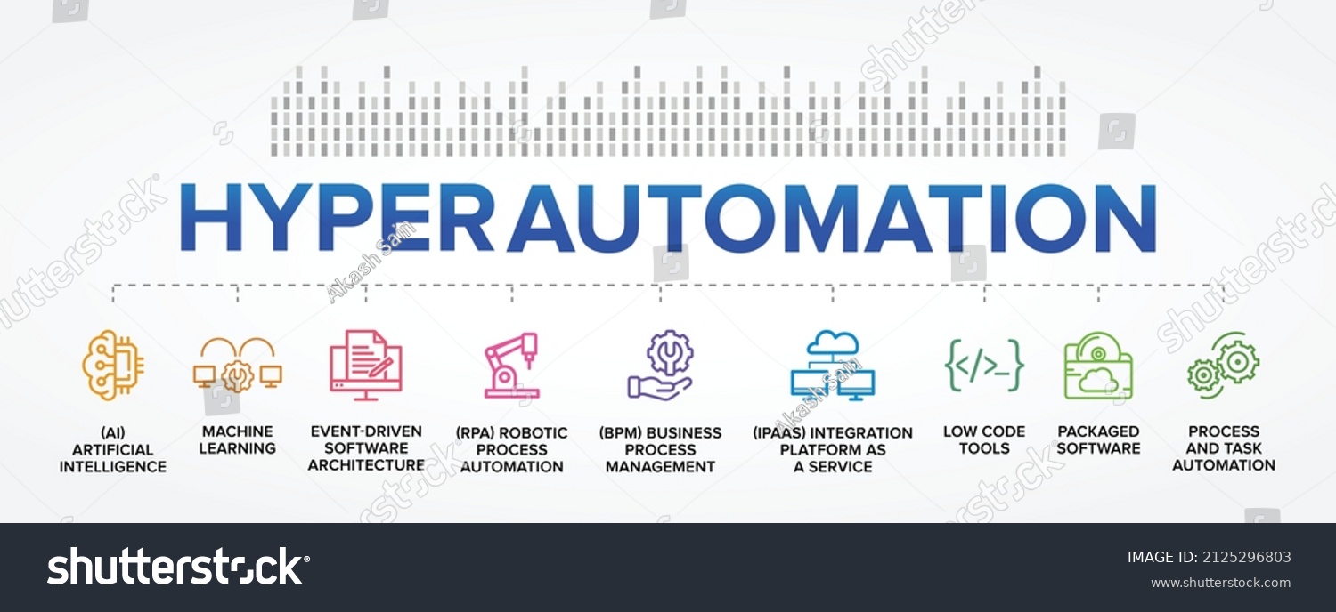 Hyperautomation Hyper Automation Process Vector Icons 库存矢量图（免版税 ...