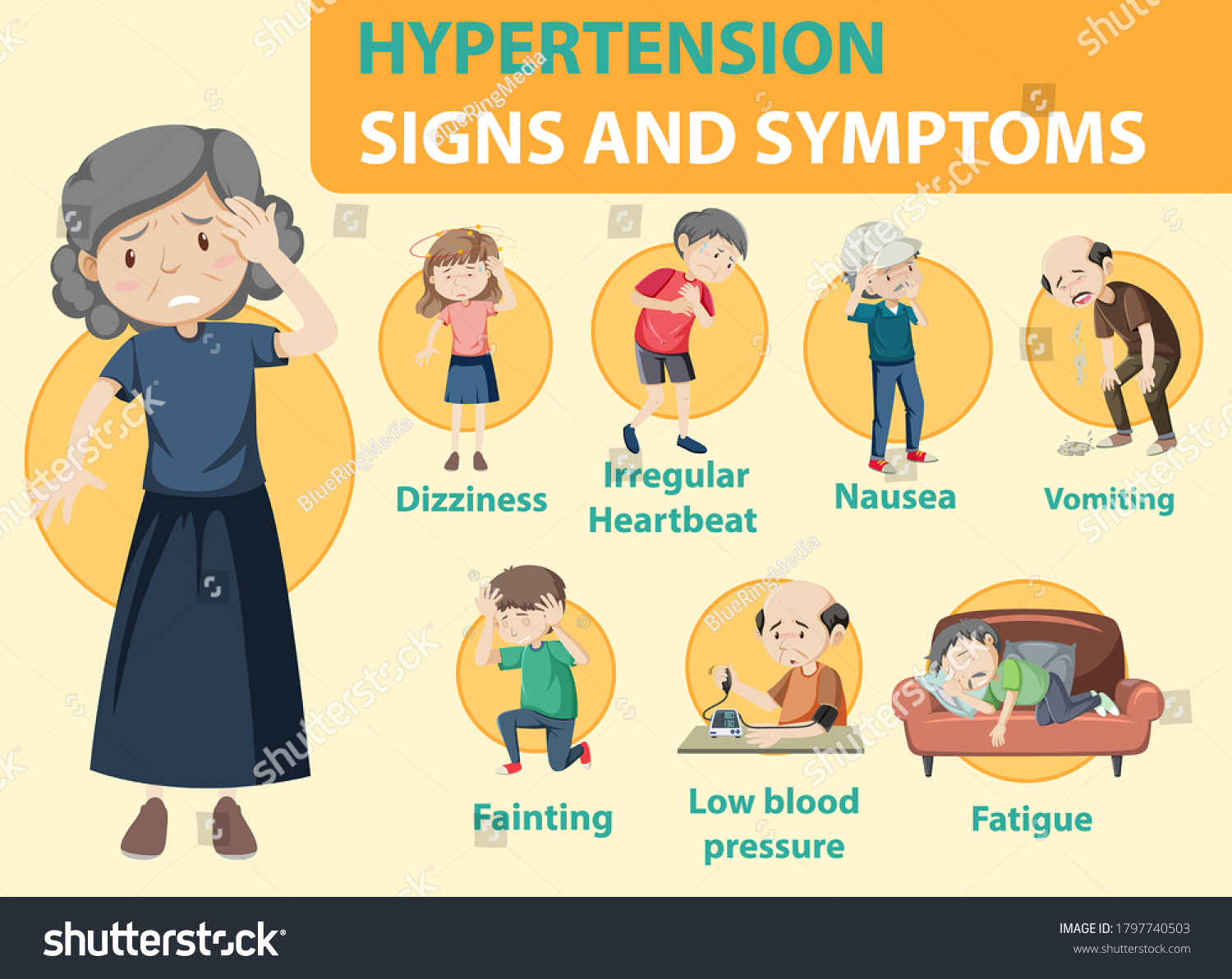 Hypertension Sign Symptoms Information Infographic Illustration Stock ...