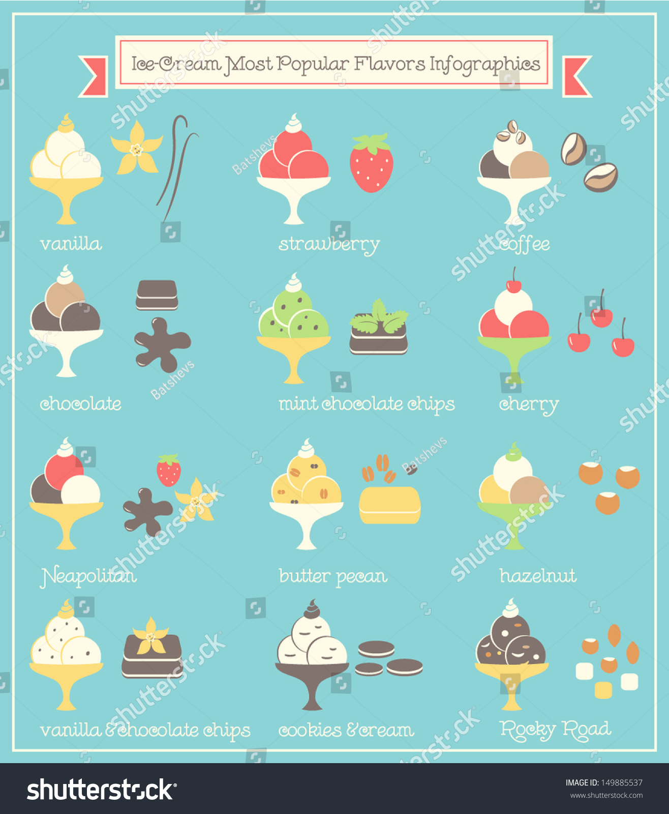 Ice Cream Popular Flavours And Types Infographics Stock Vector ...