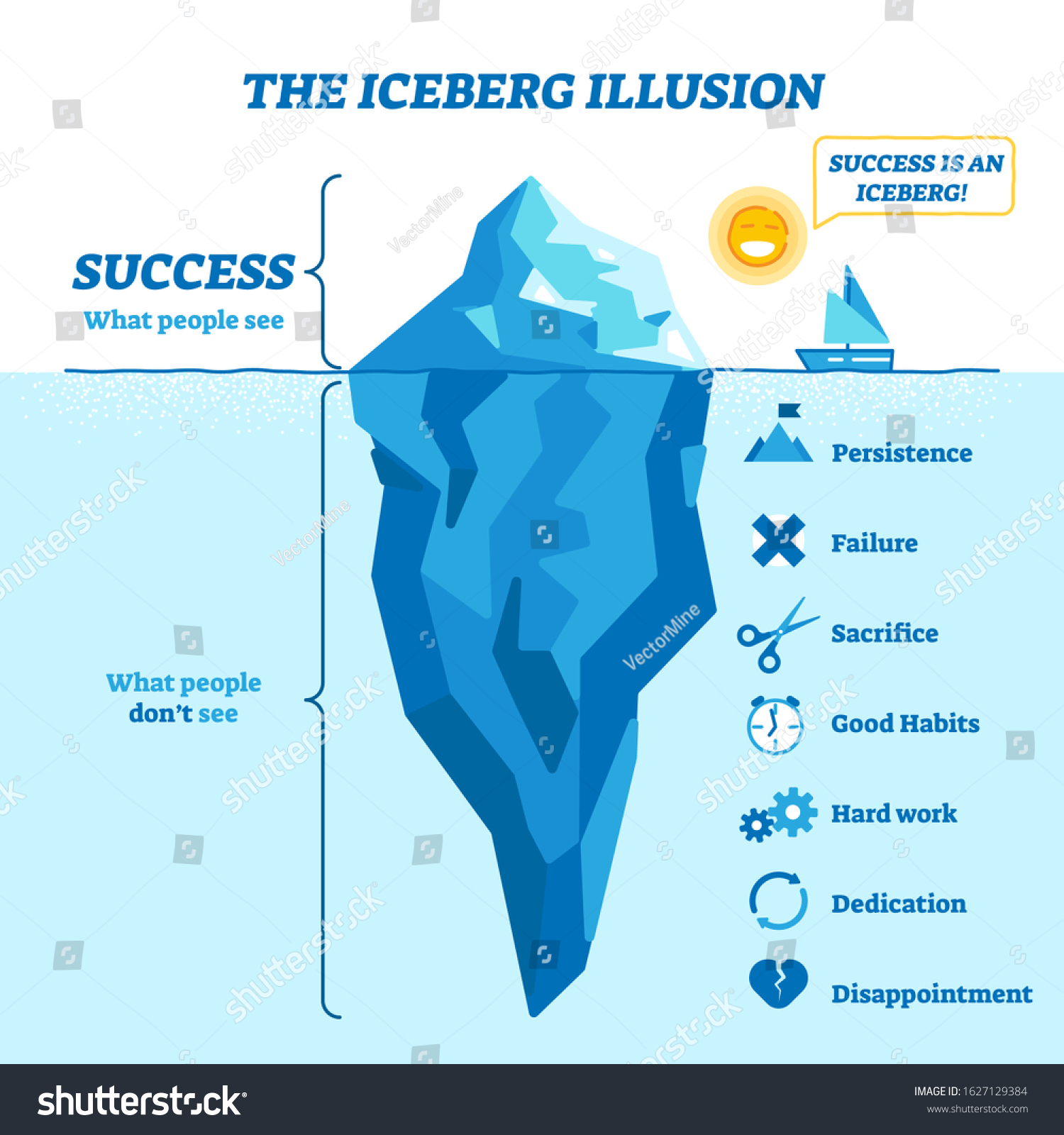 509 Success Iceberg Stock Vectors, Images & Vector Art | Shutterstock