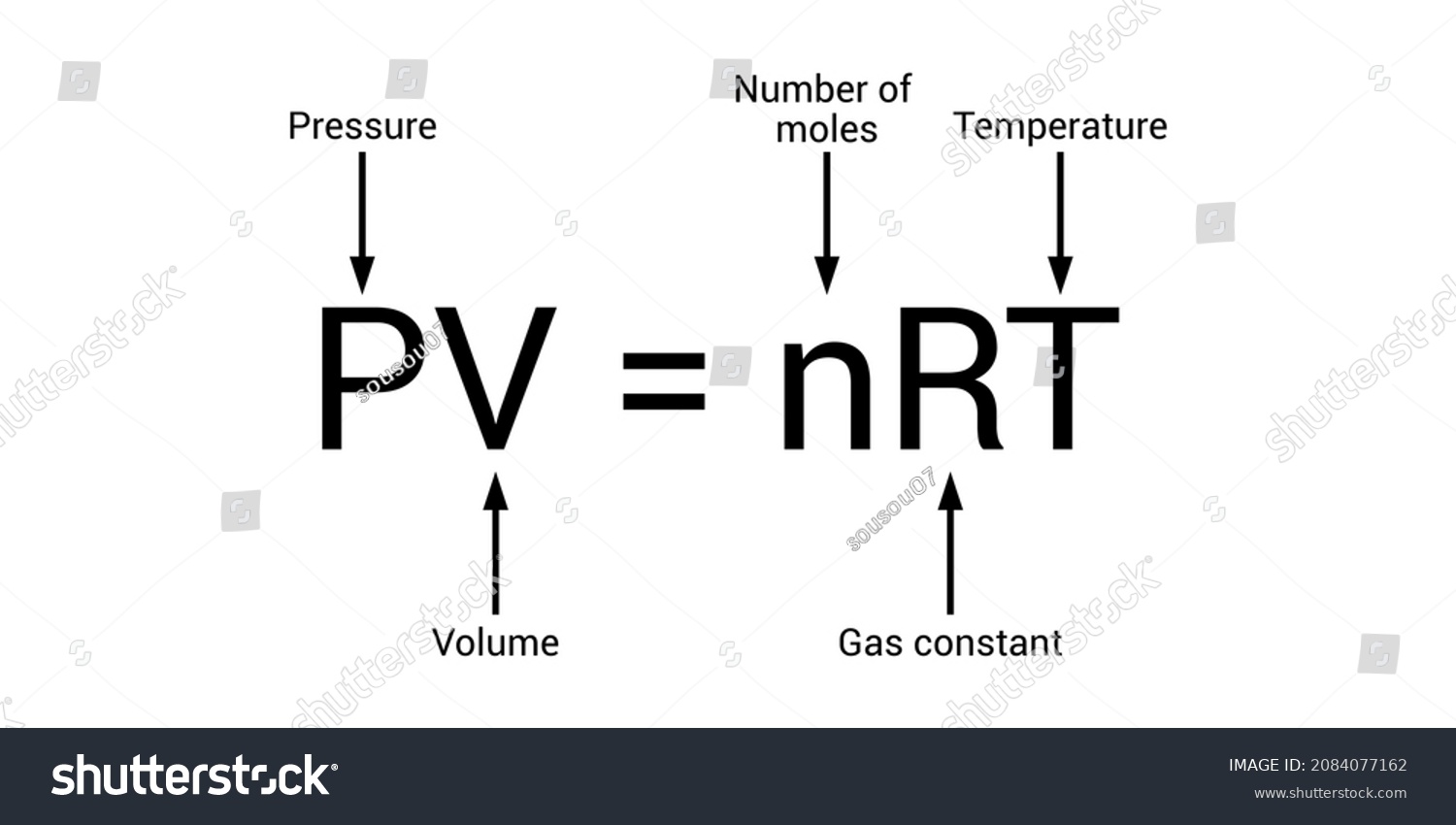 Ideal Gas Law Formula Chemistry Stock Vector (Royalty Free) 2084077162