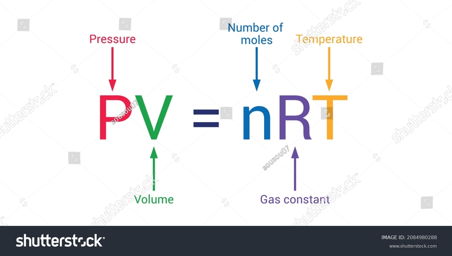 Ideal Gas Law Formula Chemistry Stock Vector (Royalty Free) 2084980288 ...