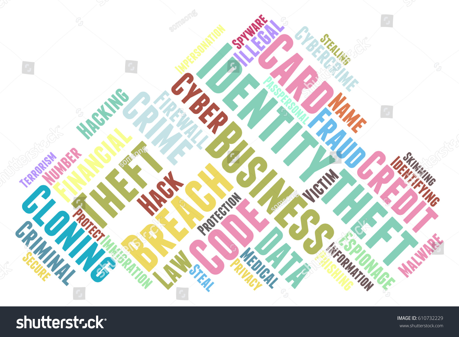 Identity Theft Word Cloud Typography Stock Vector 610732229 Shutterstock 2680