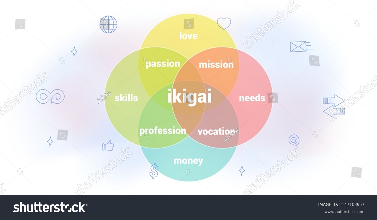 Ikigai Japanese Diagram Concept Reason Being Stockvektor Royaltyfri Shutterstock