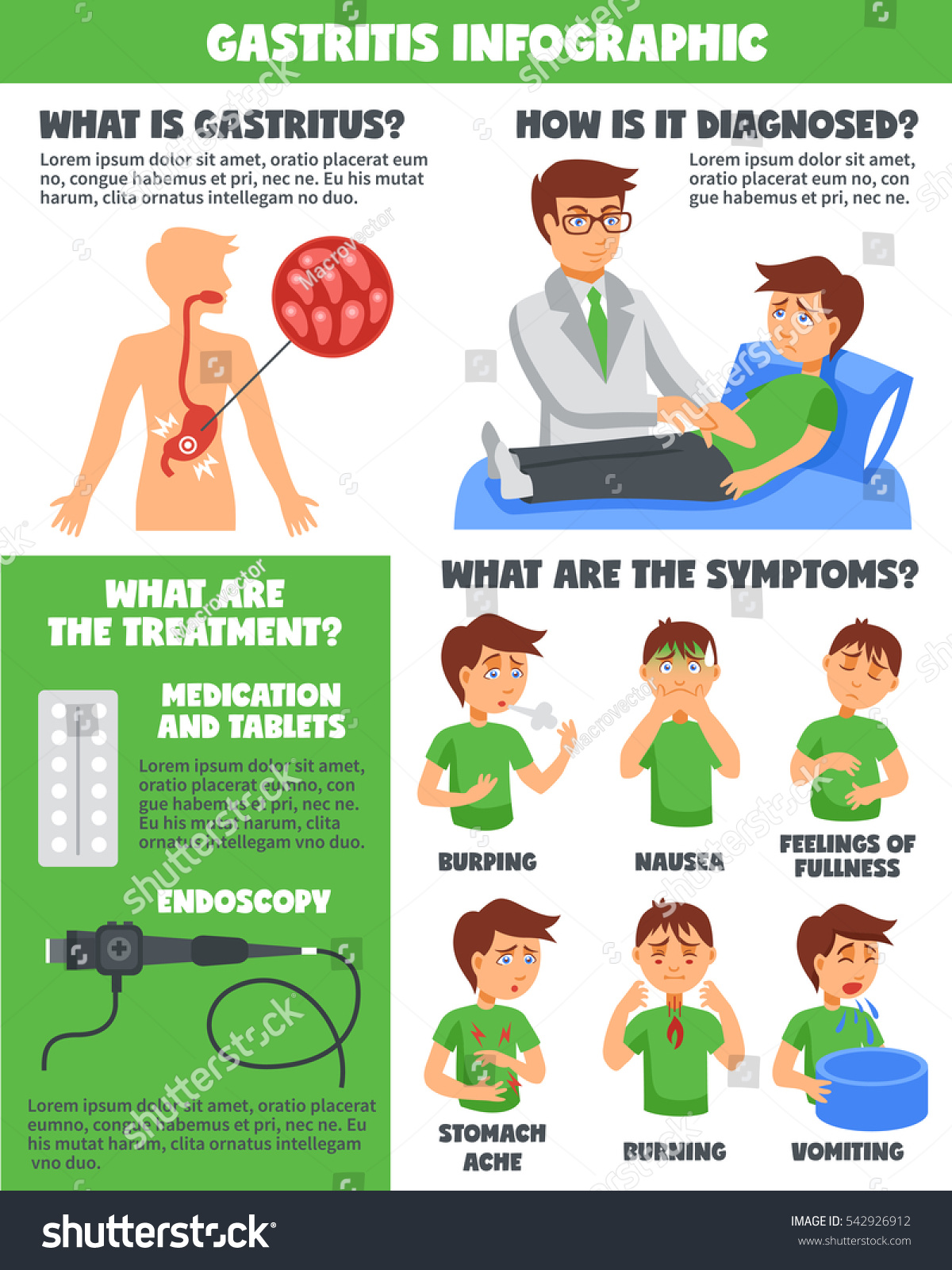 Vektor Stok Illnesses Gastritis Infographic Poster Cartoon Images ...