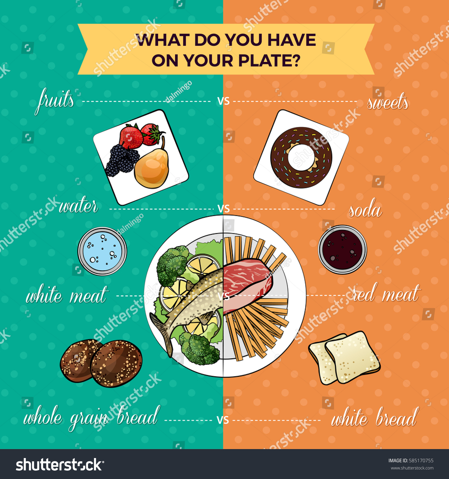 Healthy Food Vs Unhealthy Food Chart