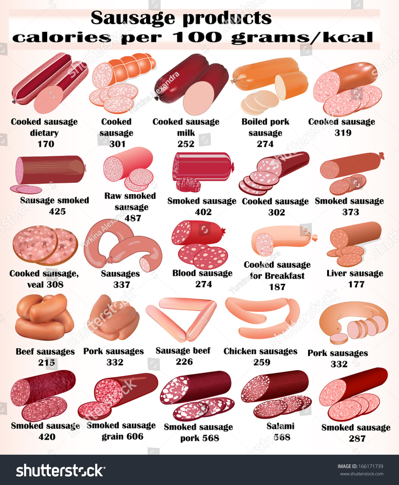 Illustration Of A Set Of Kinds Of Sausages With The Nutritional Value