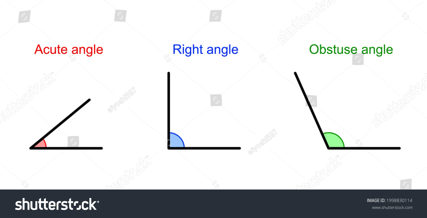 Illustration Acute Right Obtuse Angle Stock Vector (Royalty Free ...