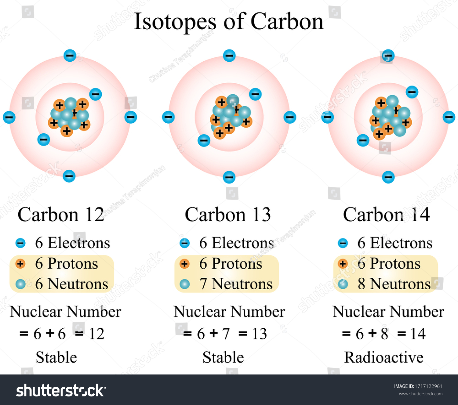 4 800 Isotopes Images Stock Photos Vectors Shutterstock