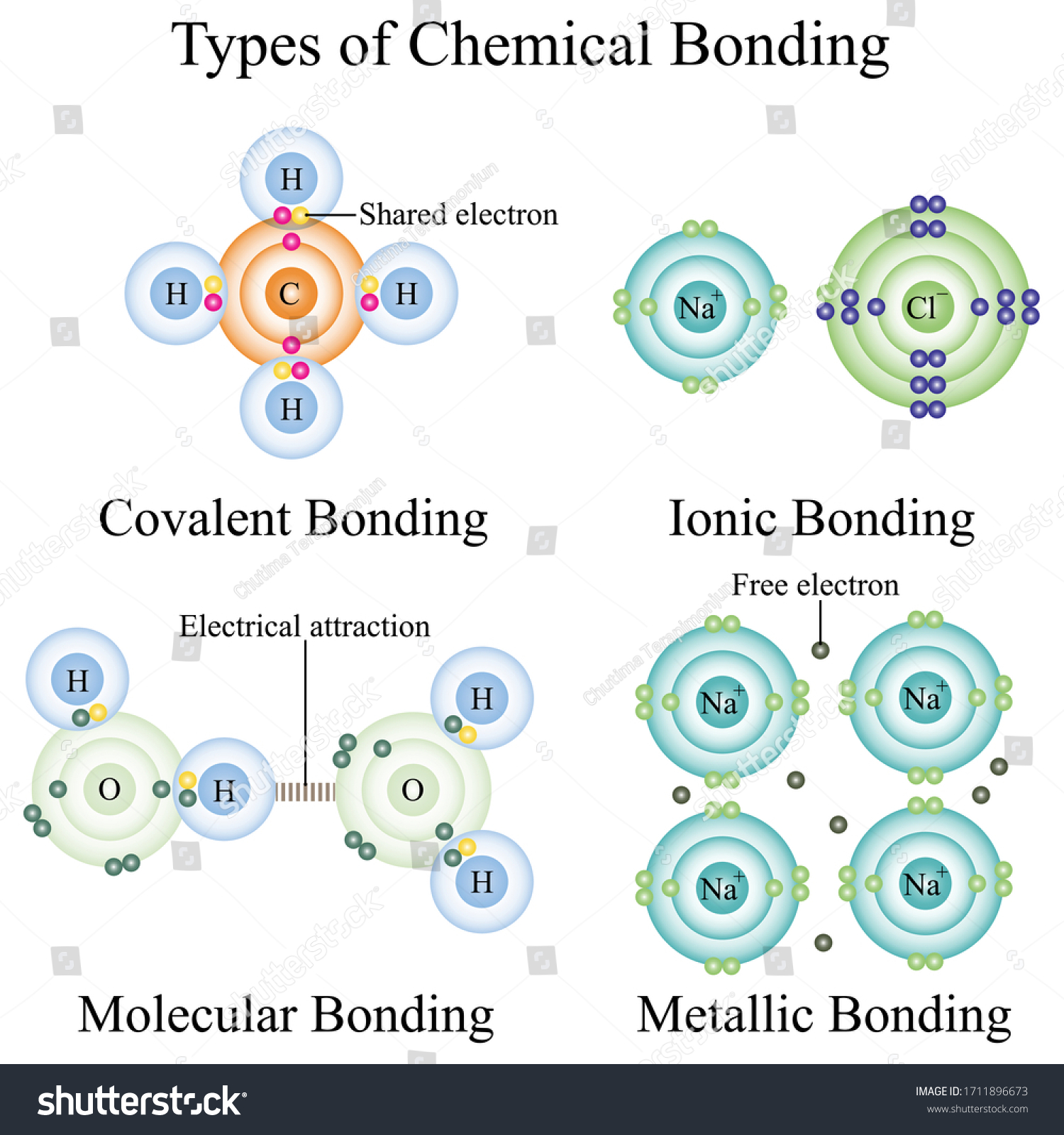 1-627-chemical-bonding-stock-vectors-images-vector-art-shutterstock