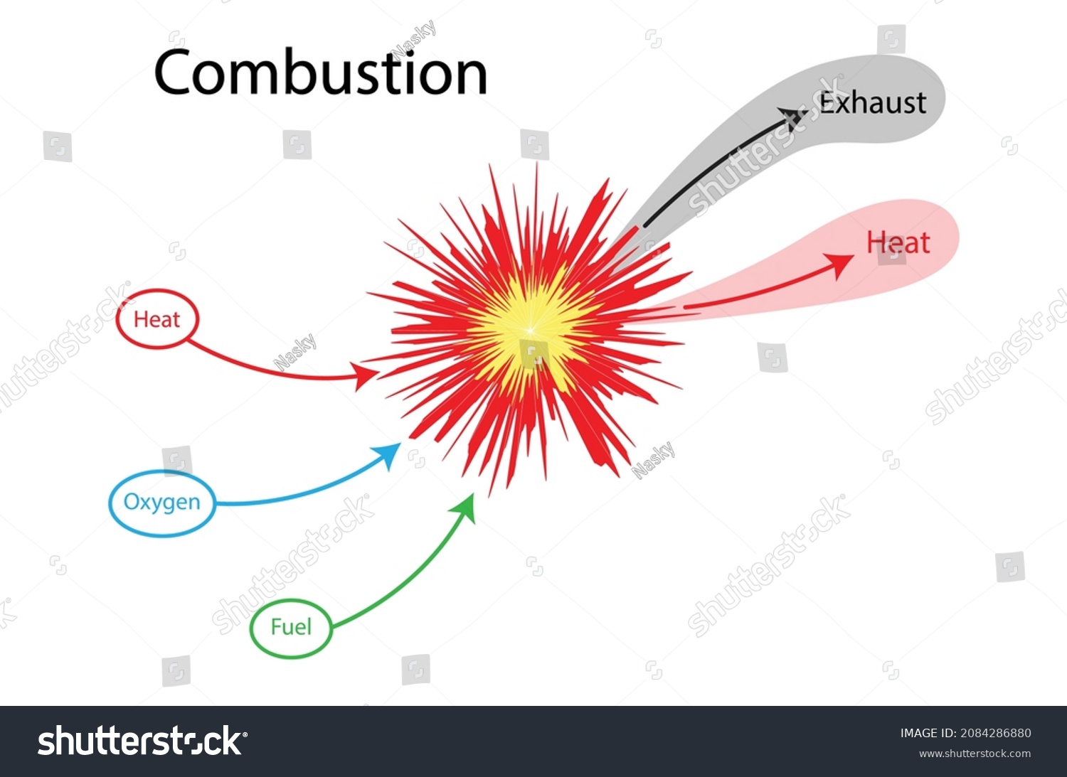 Illustration Chemistry Combustion Reaction Fuel Heated Stock Vector