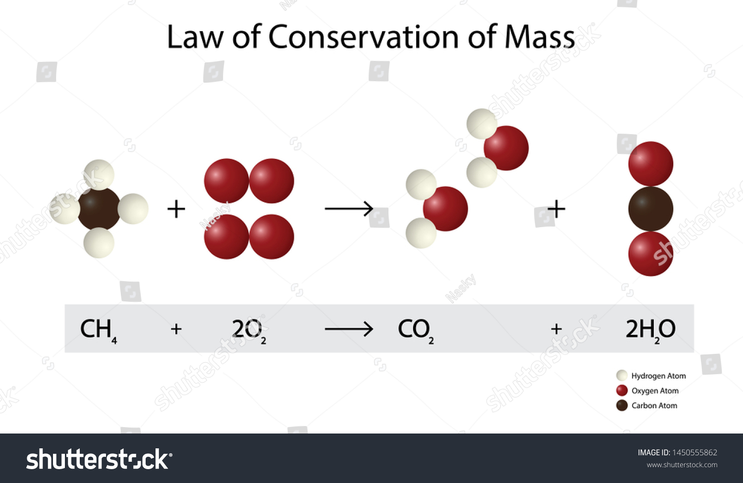 Illustration Chemistry Law Conservation Massnothing Comes Stock Vector Royalty Free 1450555862