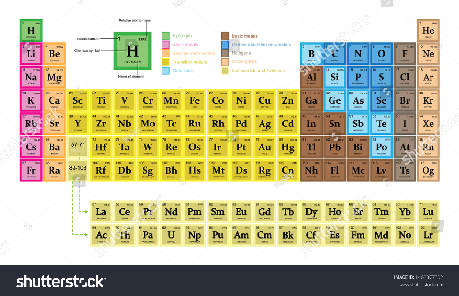 Vektor Stok Illustration Chemistry Periodic Table Elements Arranged Tanpa Royalti 1462377302