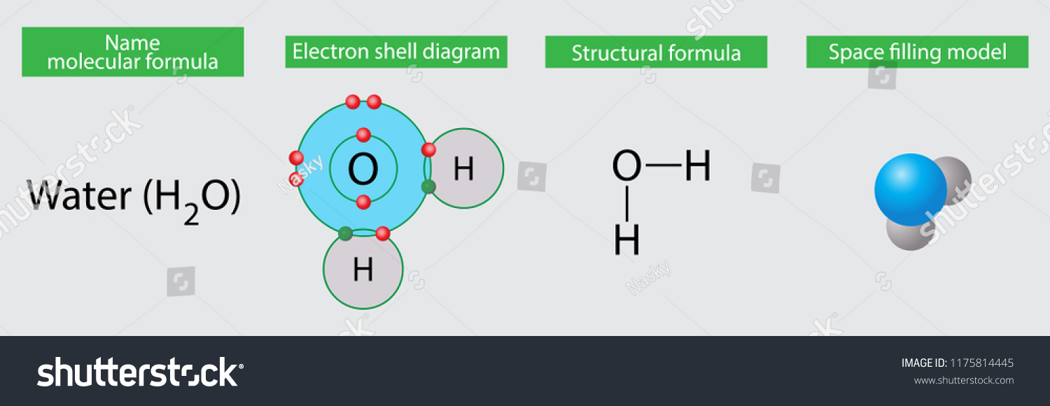 illustration chemistry water molecular formula diagram stock vector Water Molecule Structure illustration of chemistry, water molecular formula diagram