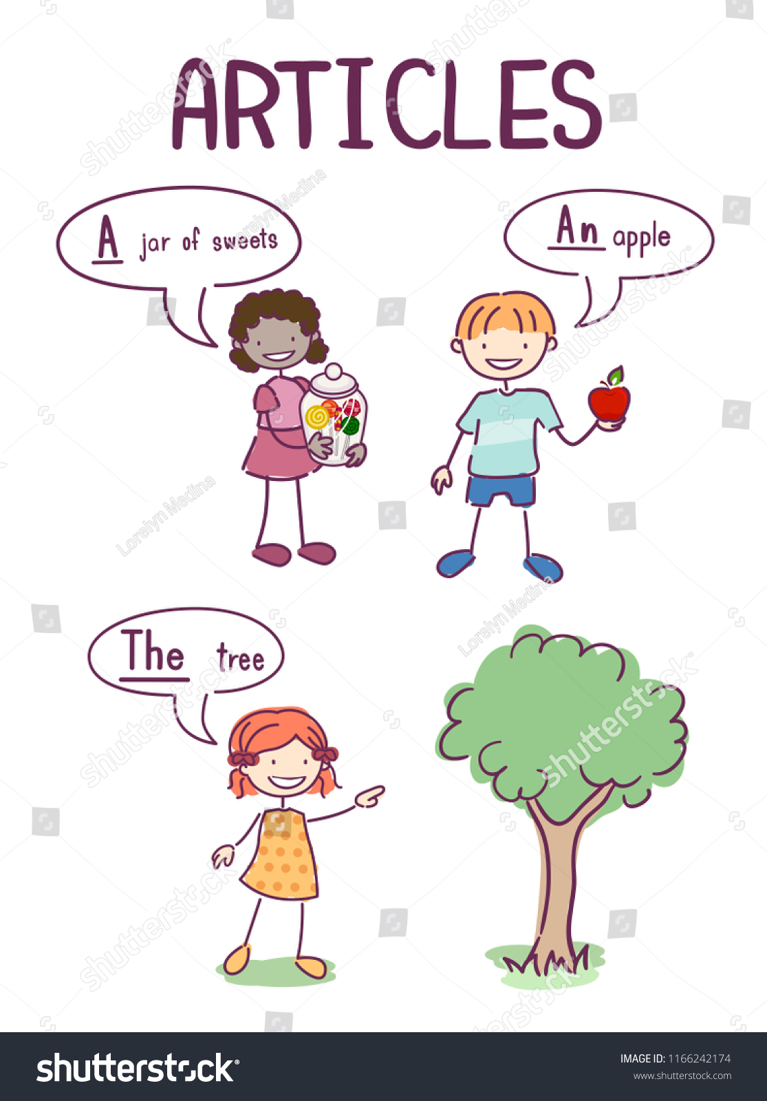 Illustration Children Showing Different Examples Articles Stock Vector Royalty Free