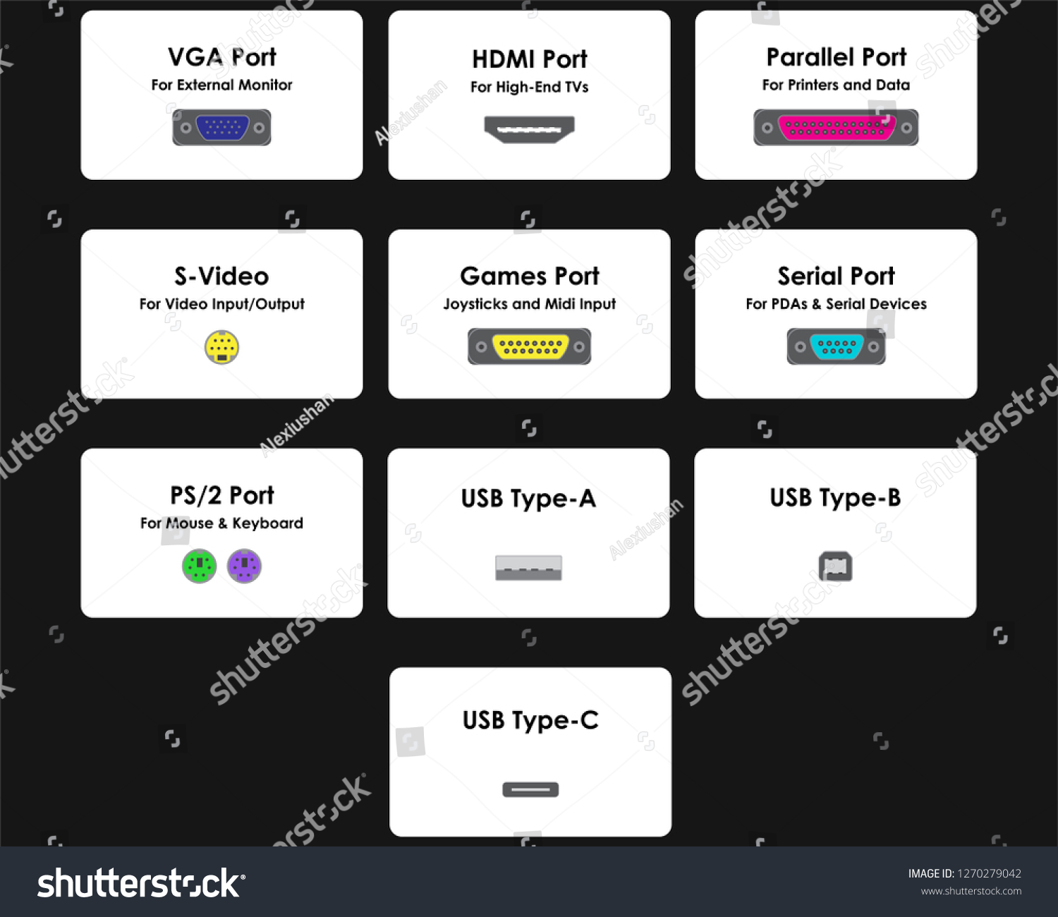 Illustration Computer Ports Stock Vector Royalty Free 1270279042 Shutterstock 