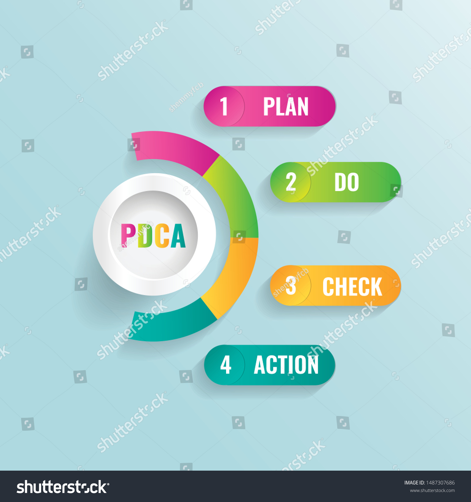 Illustration Deming Cycle Organization Pdca Diagram 스톡 벡터 로열티 프리 Shutterstock