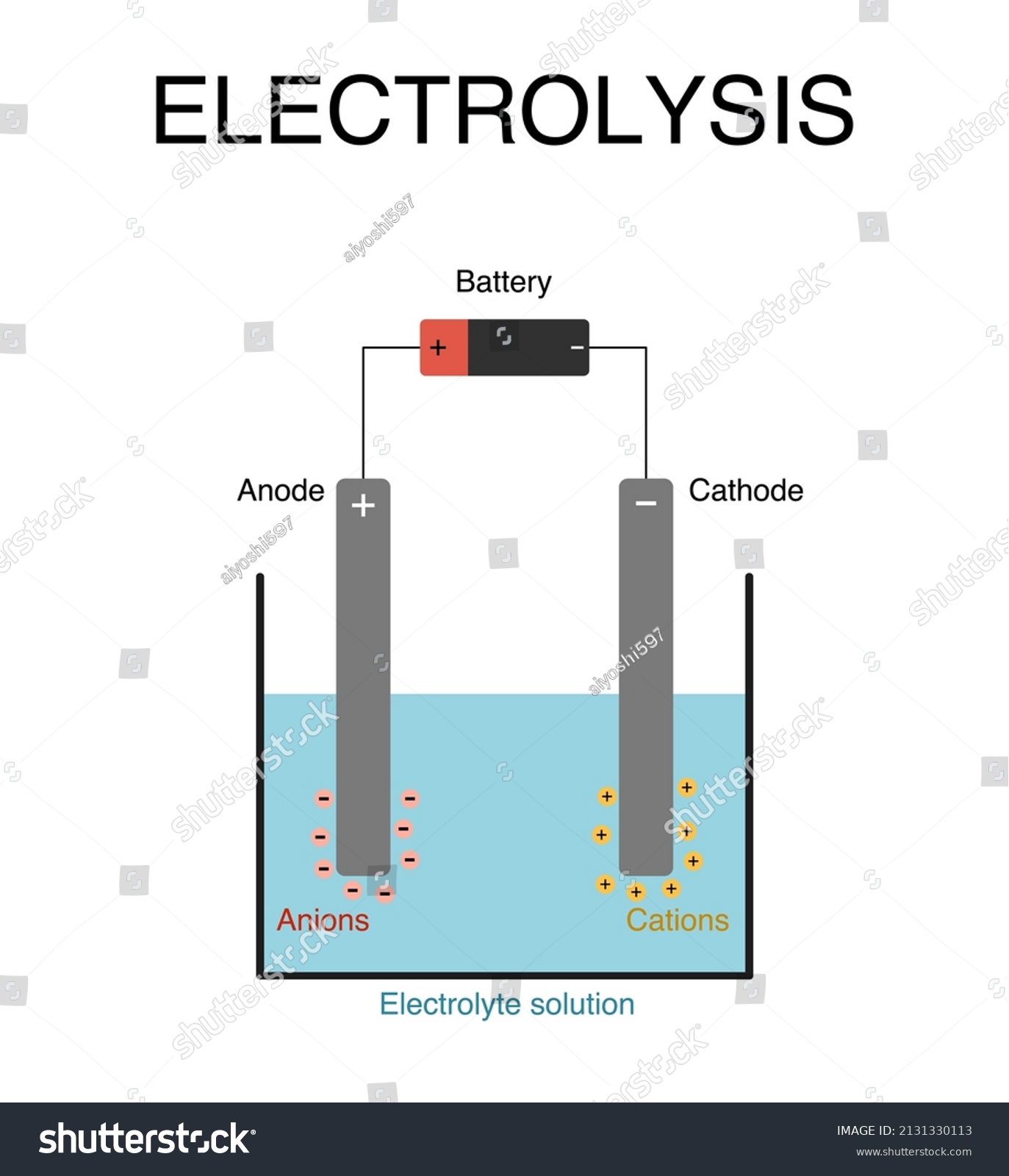 Illustration Electrolysis Diagram Cathode Anode Stock Vector (Royalty ...